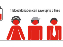 Help us spread awareness about blood donation in Delhi-NCR region