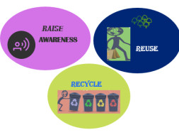 HELP US HELP MANAGE WASTE AND SAVE OUR CITIES AND RIVERS