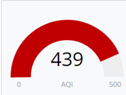 Help me setup crowd Air Quality monitoring in Gzb