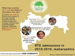 Transform Lives Of 12,000 Underprivileged Kids