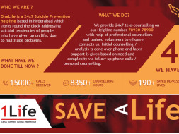 Save People Having Suicidal Tendencies