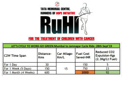 Lets Cycle2Work And Save Children With Cancer #TMCRuHI