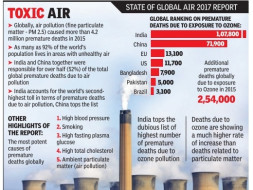 Saving Humans Life And Global Warming From Air Pollution Problems.