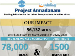 Help us fight hunger among the urban poor