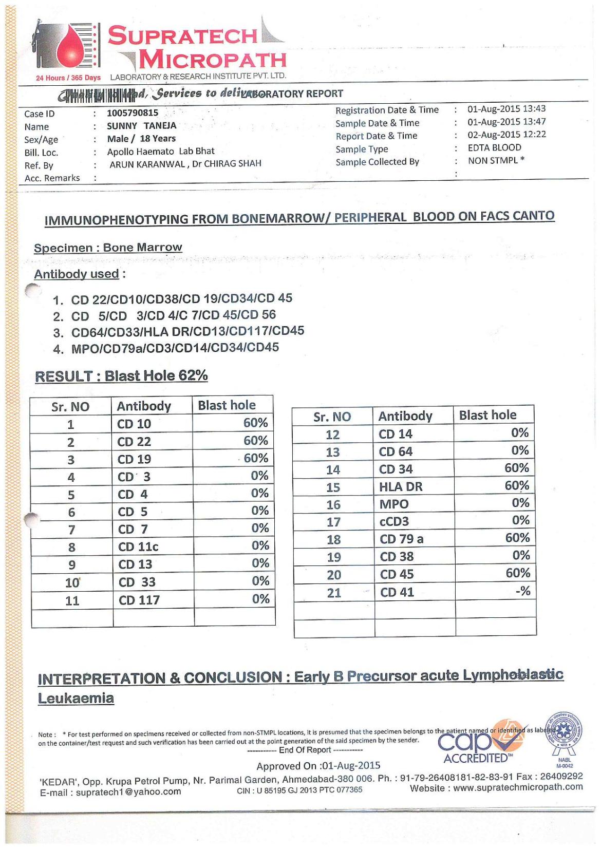 flow cytometry report on 1st august 2015 flow cytometry report on 1st august 2015
