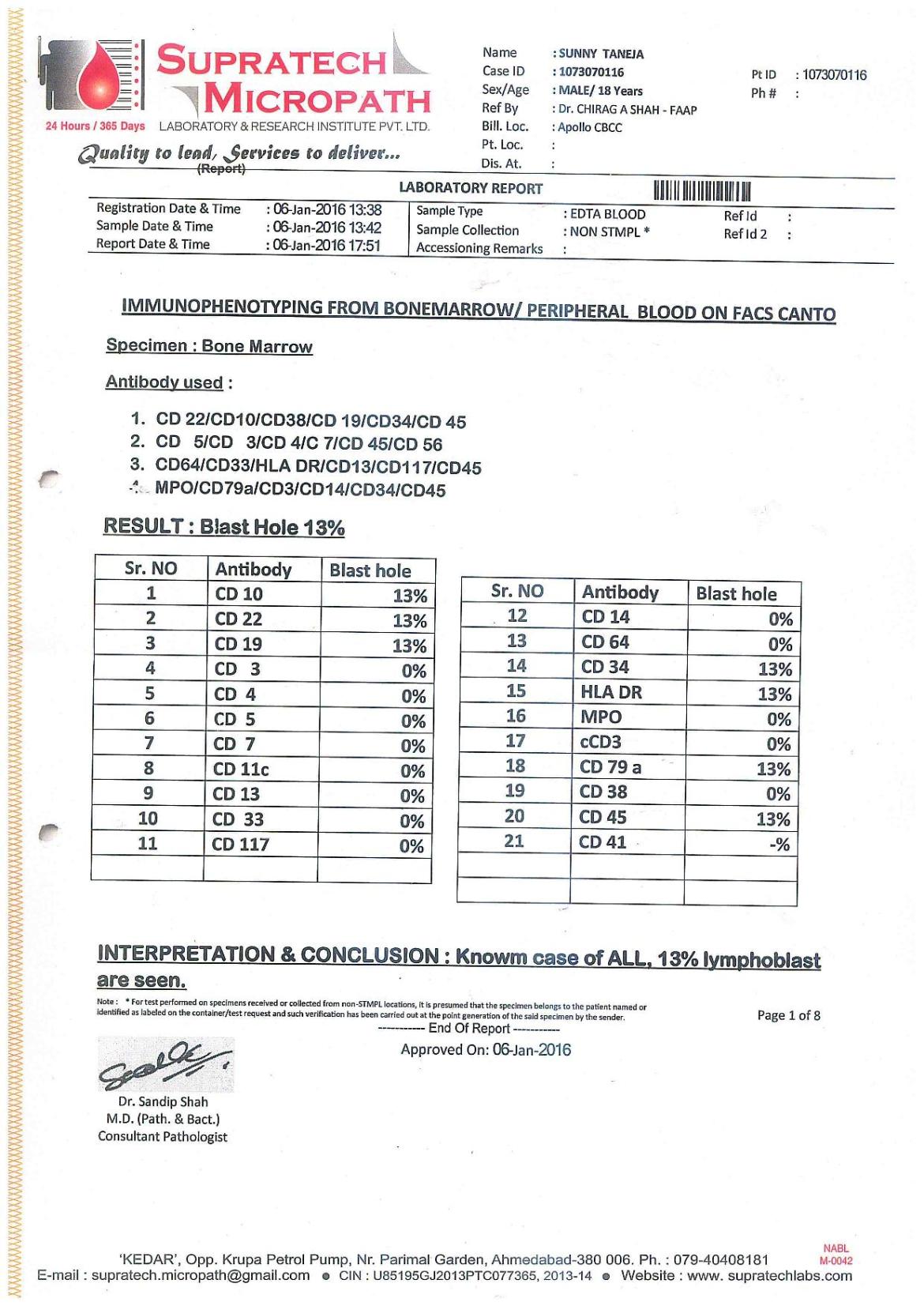 REPORT AS ON 6TH JAN 2016 SHOWING RELAPSE REPORT AS ON 6TH JAN 2016 SHOWING RELAPSE