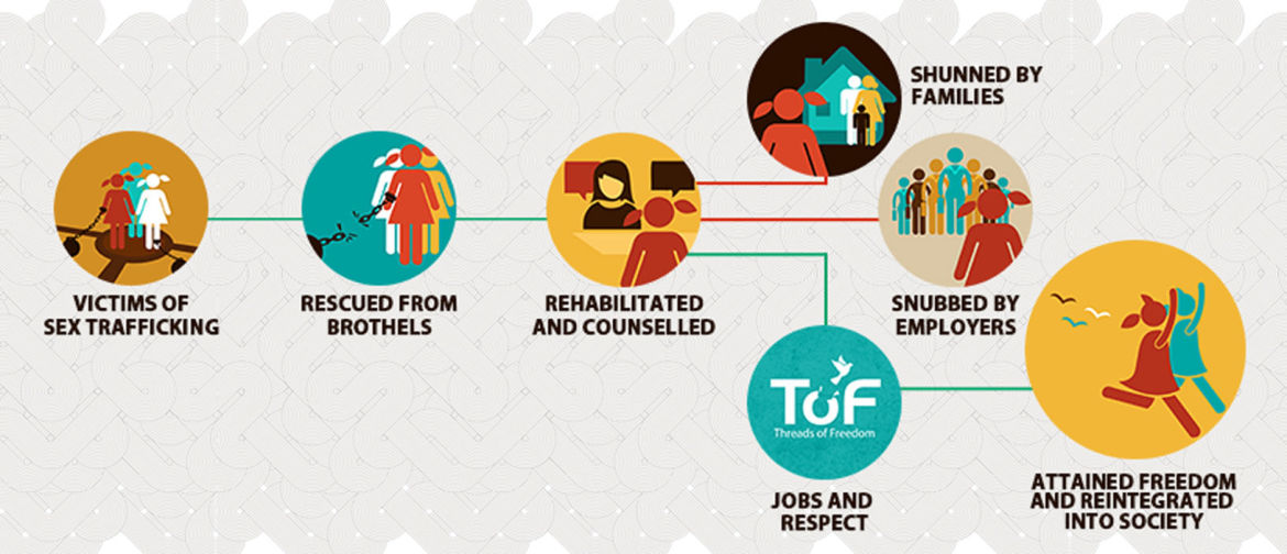 Infographic