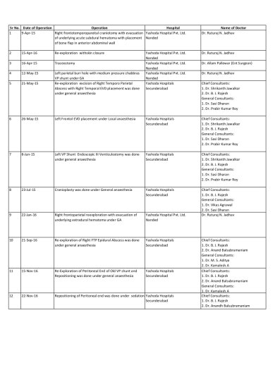 Hospital Reports_Summary