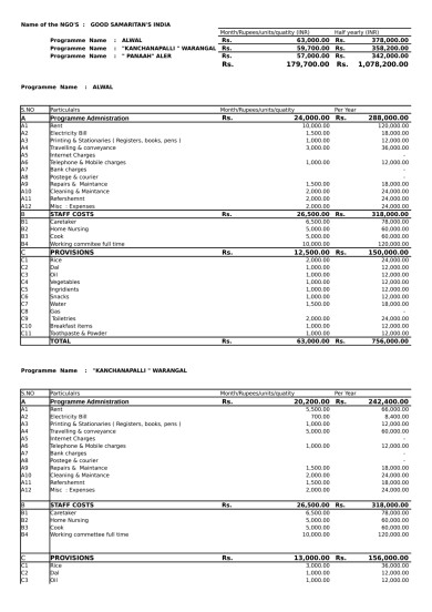 This is the approximate budget of the shelter home (May vary dep)