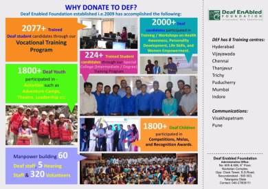 Empowering the Deaf People