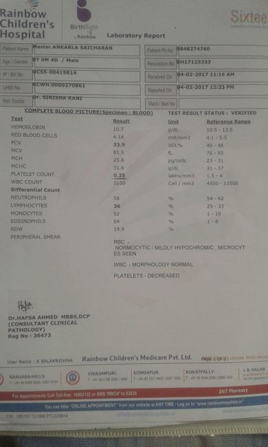 Latest laboratory report on 4-2-2017