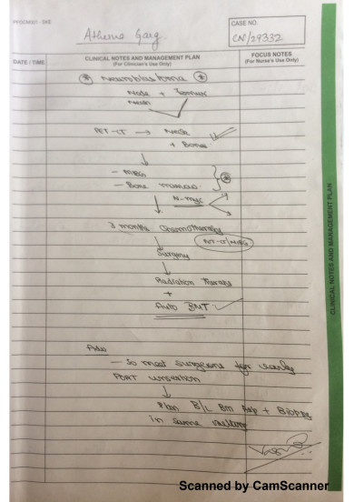 Treatment Plan by TMH
