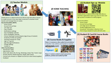 PLATFORM APPROACH TO PRIVATE TUTORING