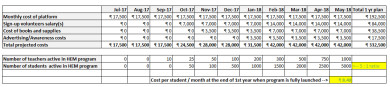 HEM PROGRAM LAUNCH - 1st YR GROWTH & FINANCIAL PROJECTIONS