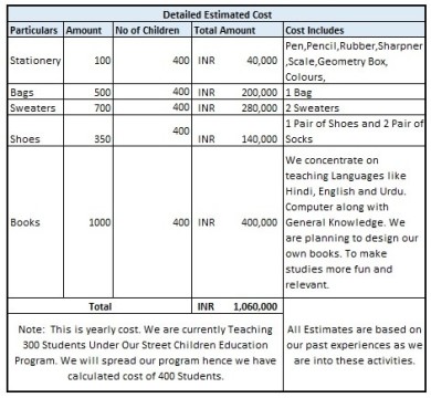 Detailed Estimate 1