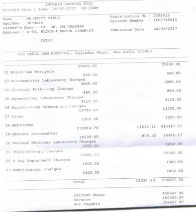 Gangaram hospital interim bill