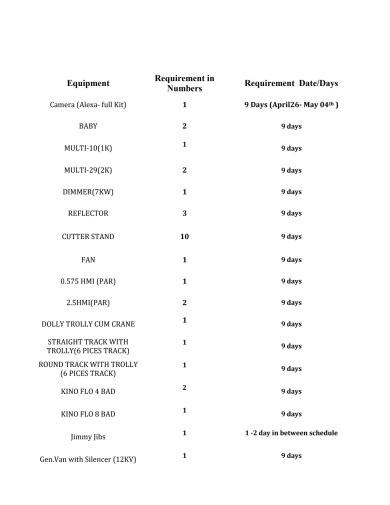 Equipment List offered from JyotiChiraban Film Studio, Assam Govt