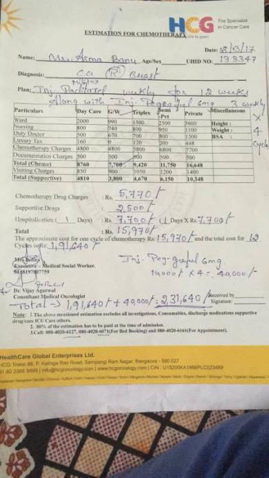 Estimation of the chemotherapy