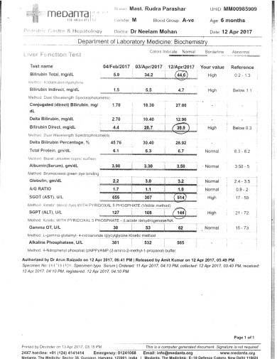Blood Test Reports