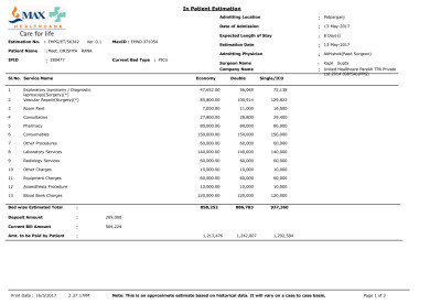 Estimate Given by Max Hospital