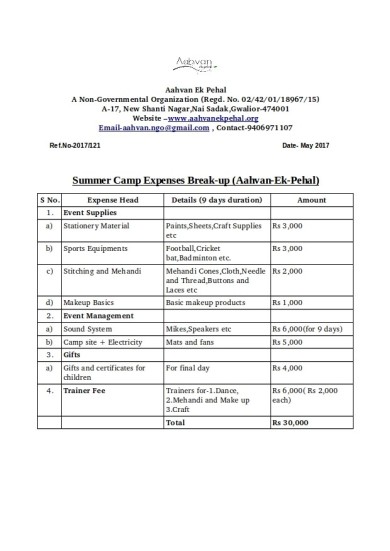 Summer Camp Expense Break-Up
