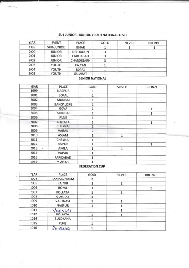 National and International Medal details