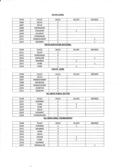 Medals count