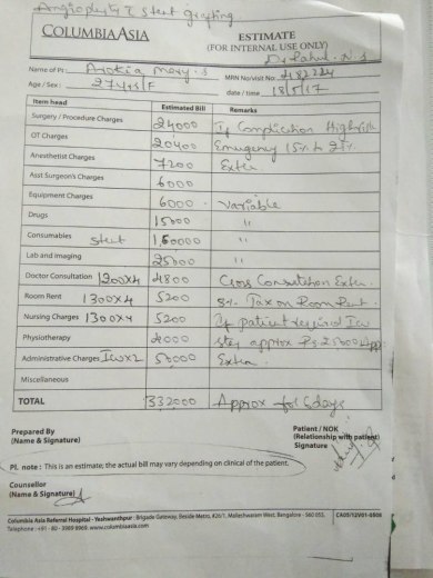 Estimate of Operation Cost