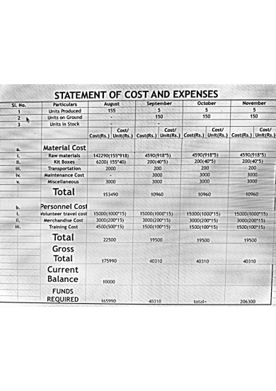 Cost sheet