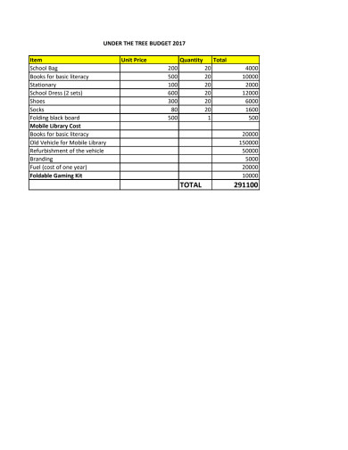 Budget for Under The Tree 2017