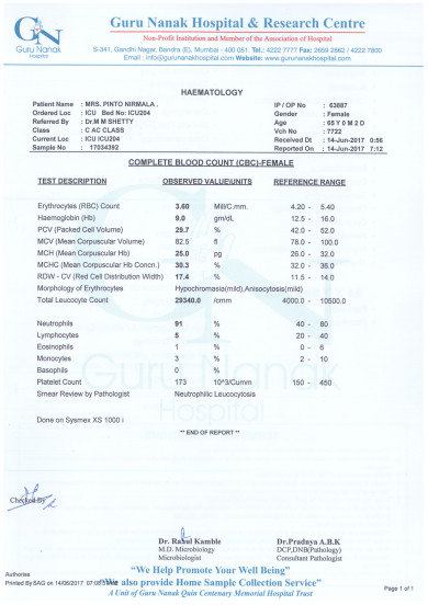 Haematology - Blood Count