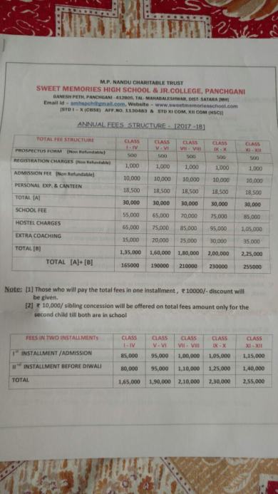 Fee structure for Sweet Memories High School, Panchgani Year 2017-18