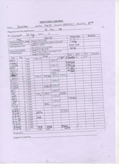 induction sheet of somitha,about drugs & medicine for daily treatment