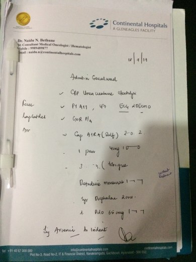 Prescribed medicines