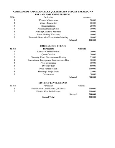 Budget Breakdown for Namma Pride and Karnataka Queer Habba