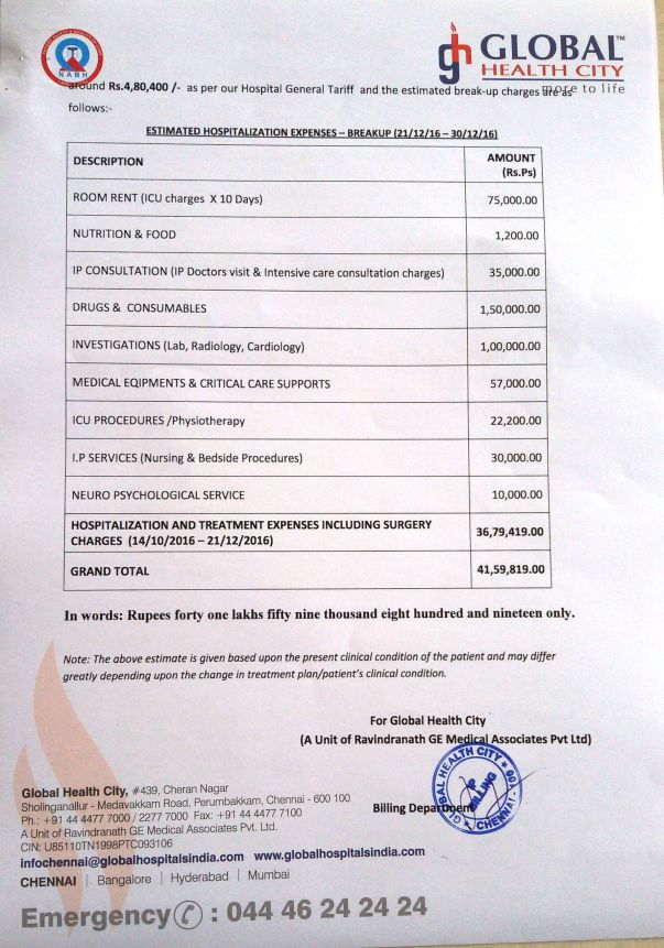 Medical Estimate