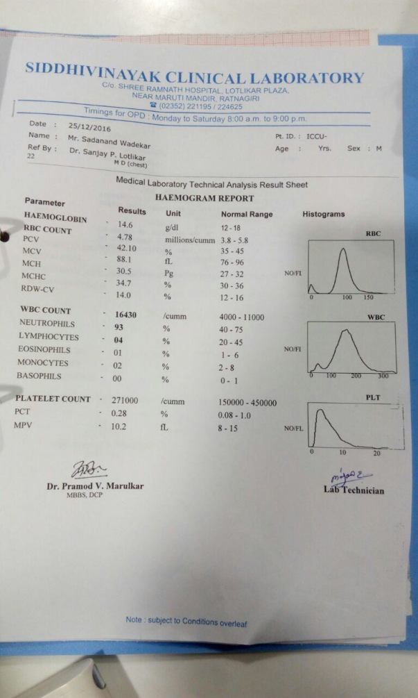 Haemogram Report