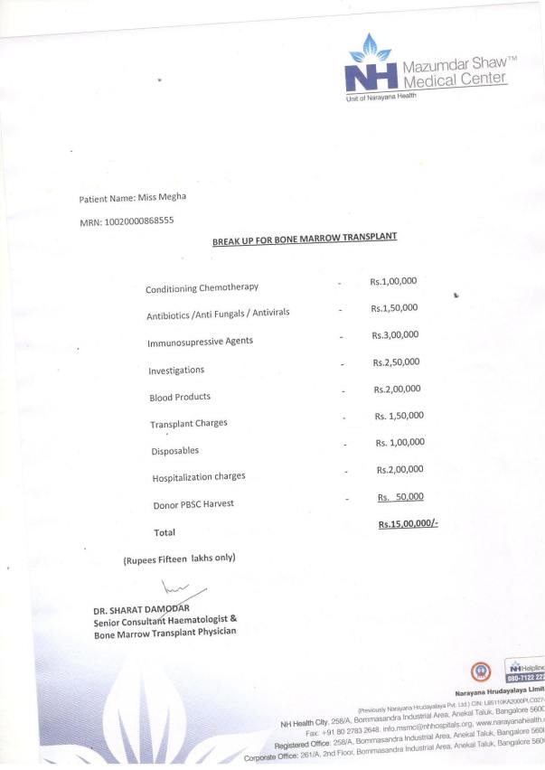 Break-up of funds