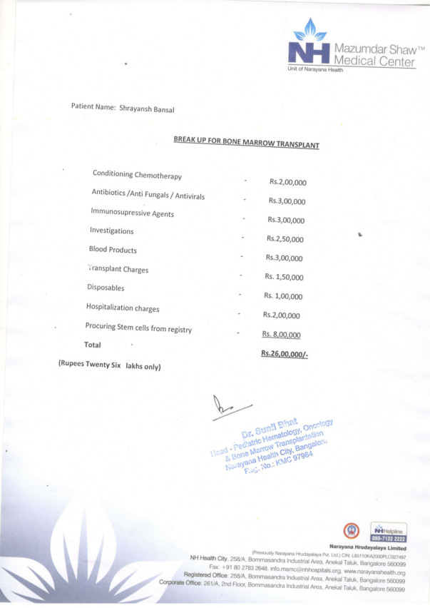 Break-up of funds