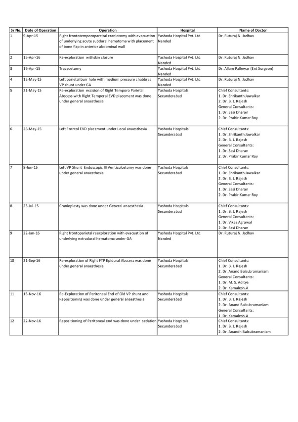 Hospital Reports_Summary