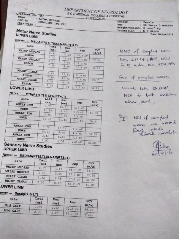 Neurology Dr prescription