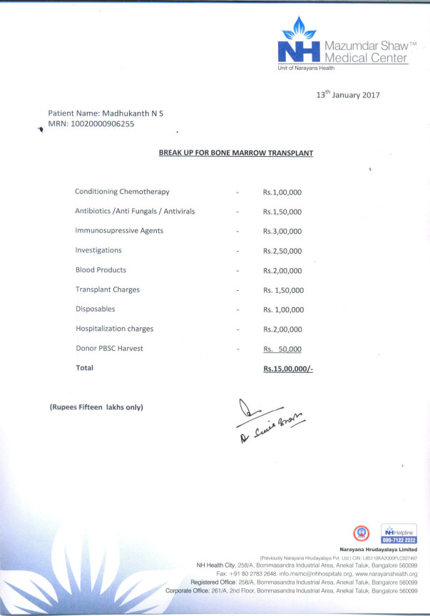 Break up of funds