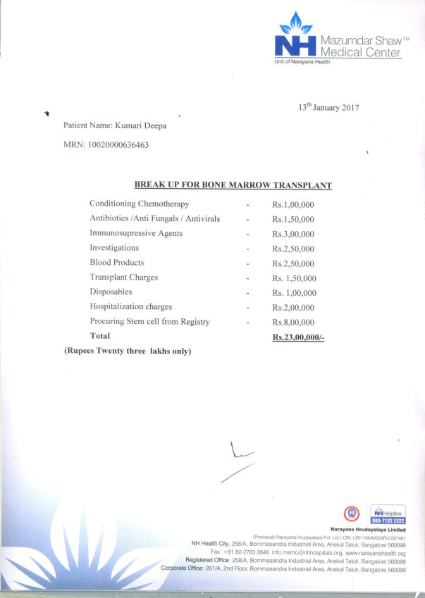 Break-up of funds