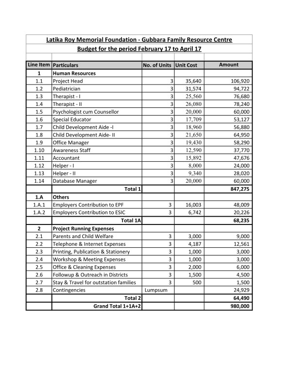 The estimated cost of the new centre