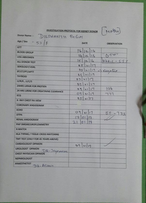 Test list