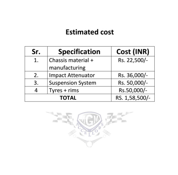 Estimated cost For basic structure Manufacturing