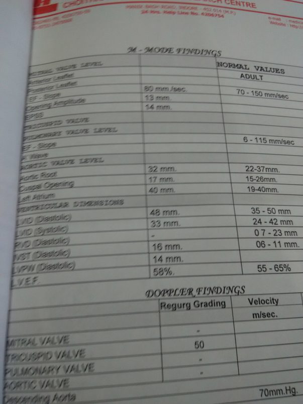 hospital reports