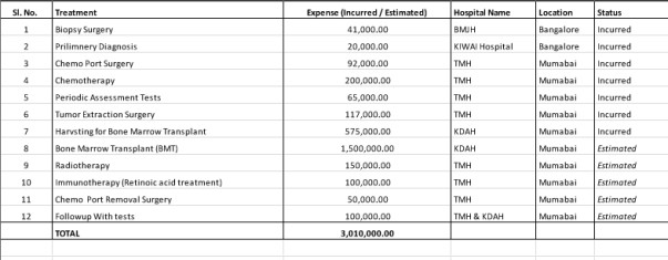 Expense Sheet