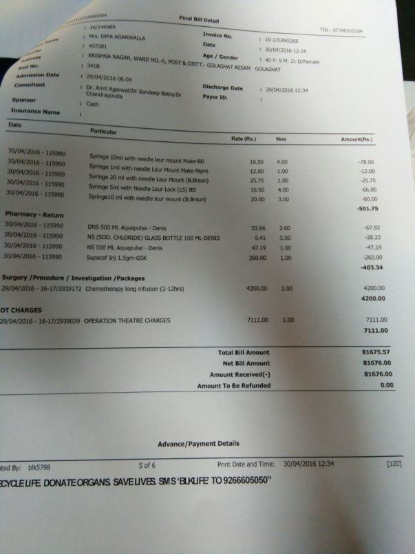 medical expenses on 30-4-16