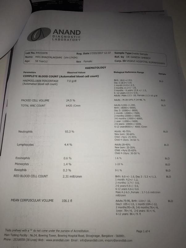 Documents of Bhagya